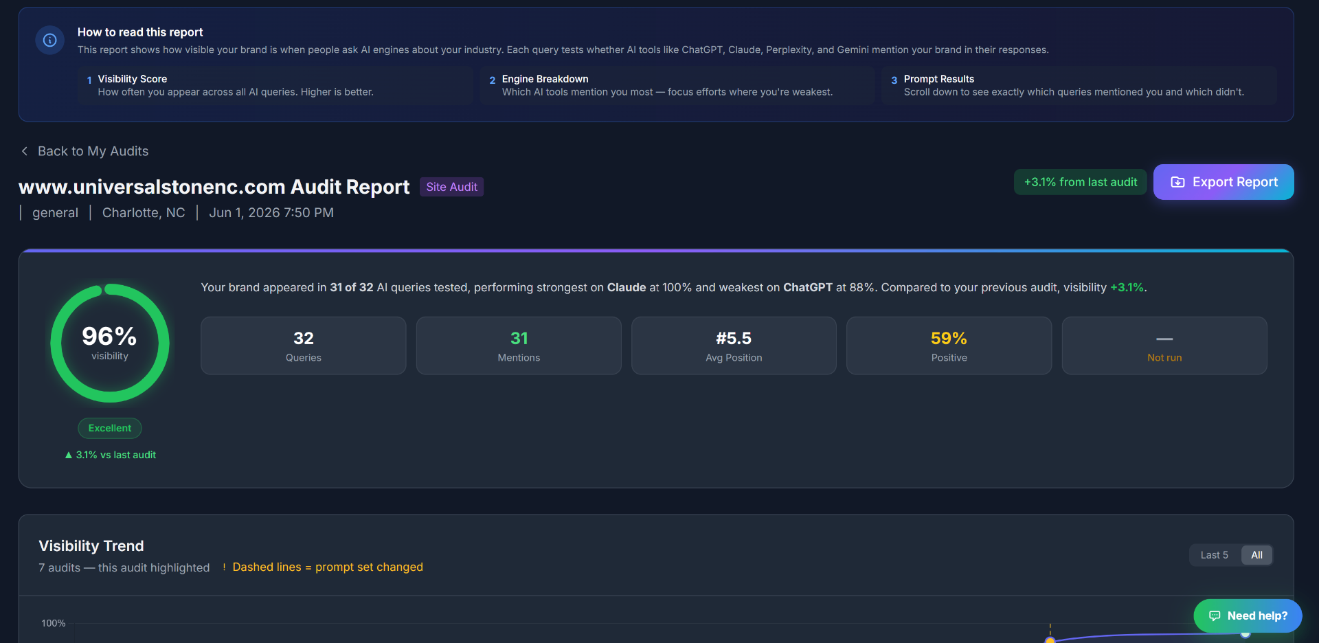 GEO Citation Dashboard — live citation tracking across ChatGPT, Perplexity, Gemini, and Claude